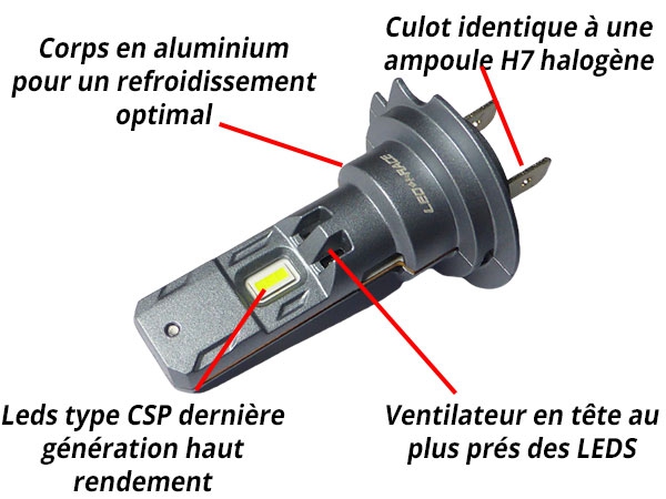 Kit Ampoules Led mini H7 non ventile